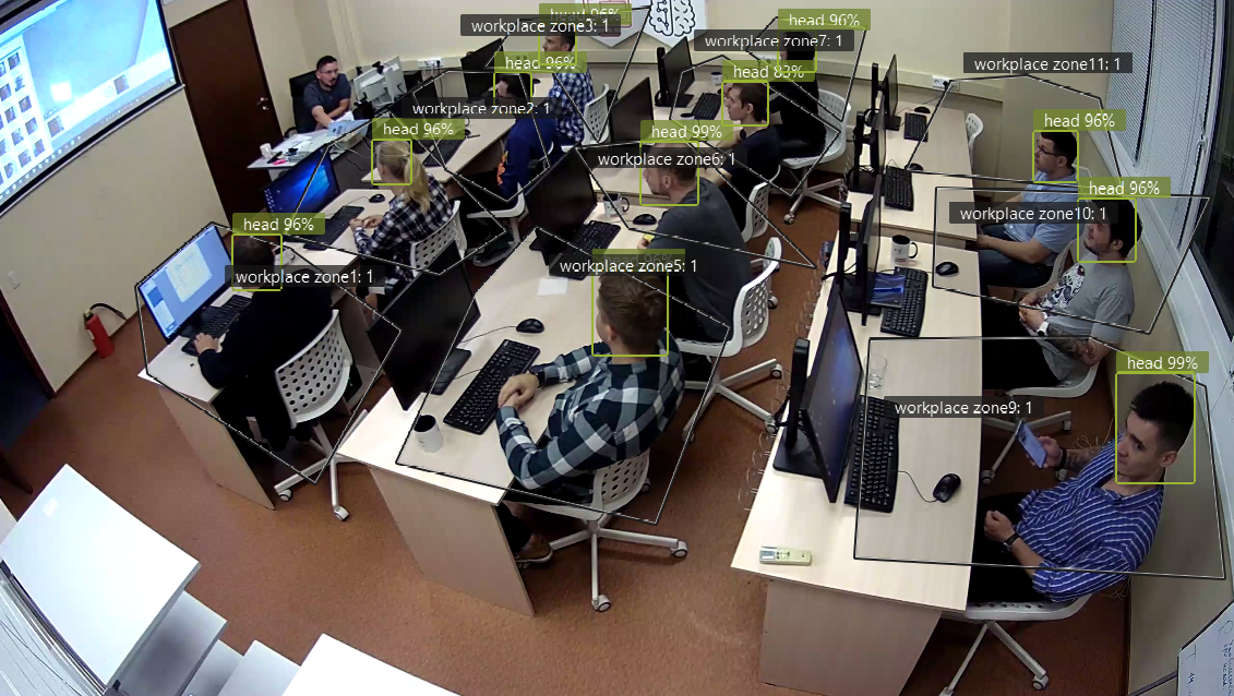 Workplace detector
